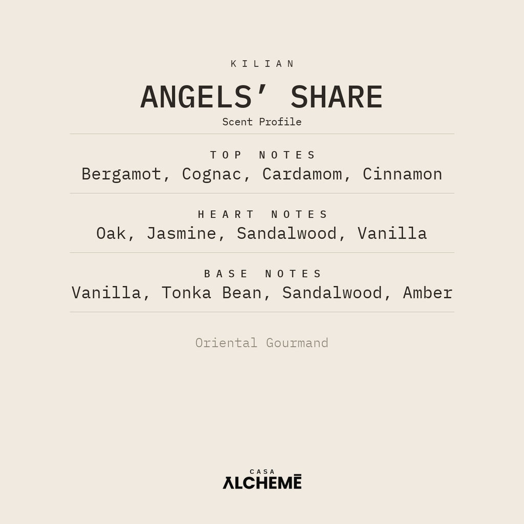 Angels’ Share