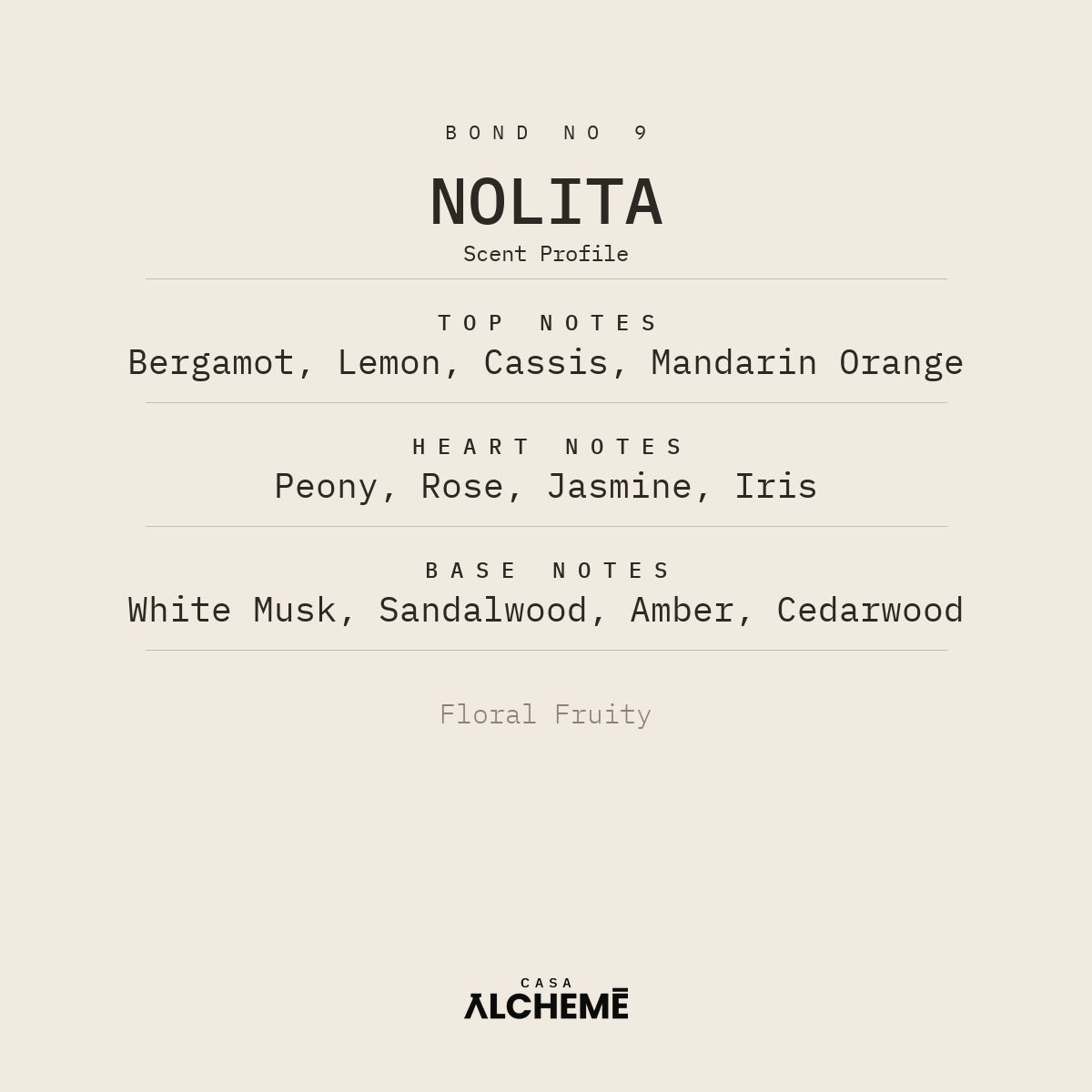 Nolita
