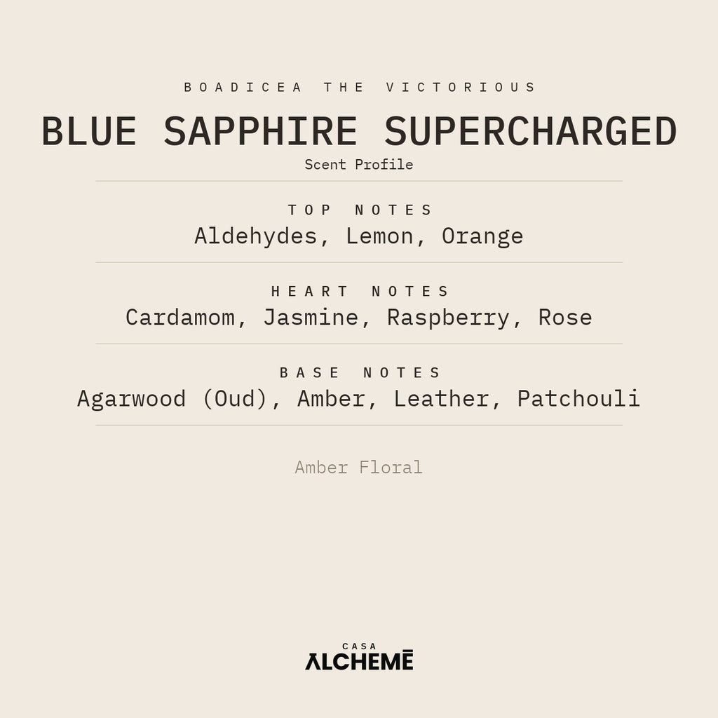 Blue Sapphire Supercharged
